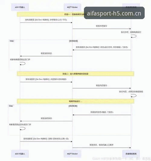 AIFA赛事数据更新内容推荐 AIFA赛事数据更新实用指南——从旧版登录到实时数据不落一步